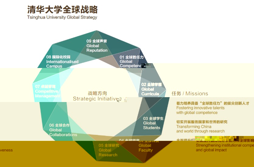 20240208-走向世界的清華,何以畫好人類命運共同體“同心圓”-李派攝-《beat365全球戰略》圖示.png